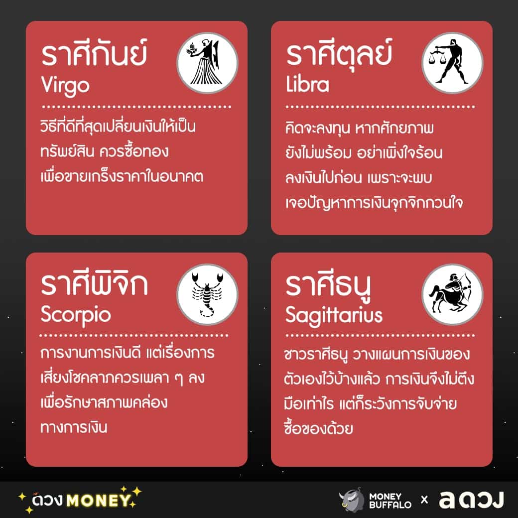 เทคนิควางแผนการเงิน ฉบับคน 12 ราศี