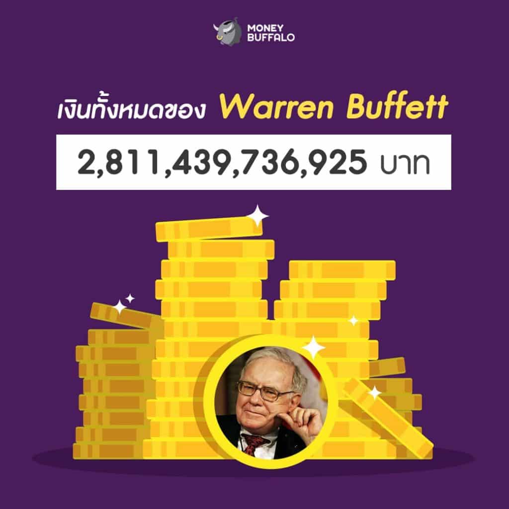 เงิน 2.8 ล้านล้านบาท ของ "Warren Buffett" ซื้ออะไรได้บ้าง ?