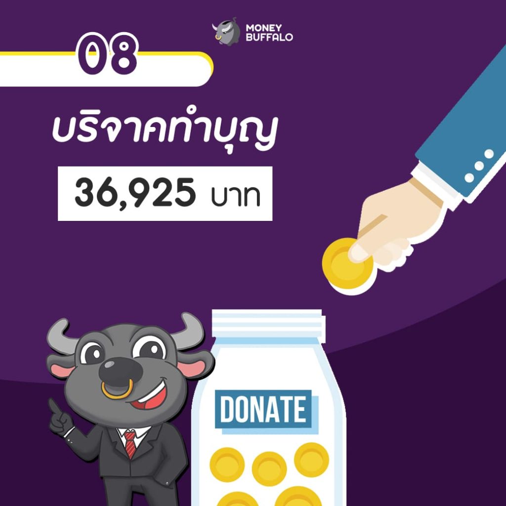 เงิน 2,800 ล้านล้านบาท ของ Warren Buffett ซื้ออะไรได้บ้าง ?