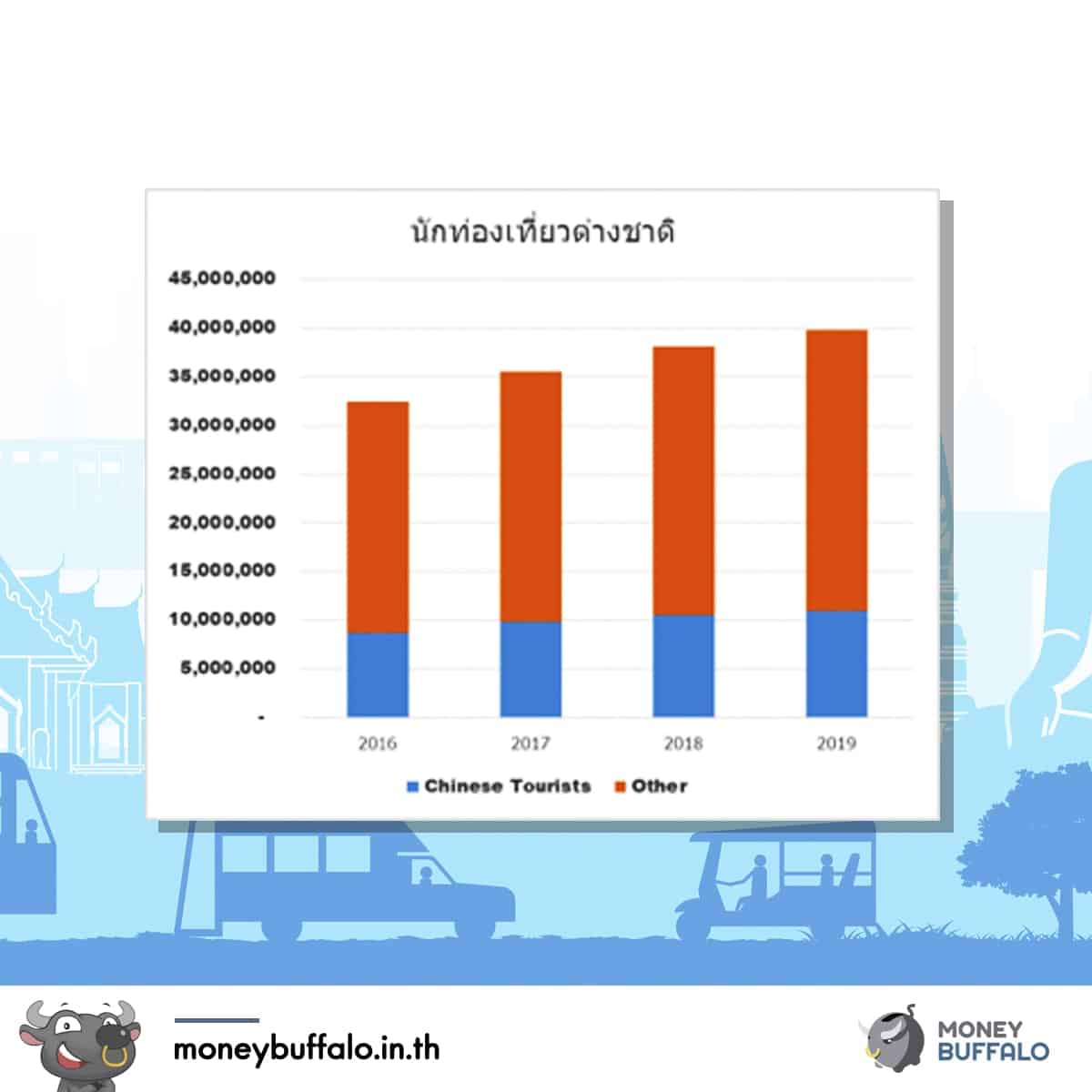 นักท่องเที่ยวจีนหายไป จะเกิดอะไรขึ้นต่อ “เศรษฐกิจ” ไทย ?