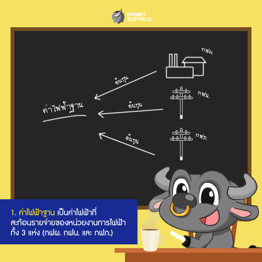 หน้าร้อนทีไร ทำไม "จ่ายค่าไฟฟ้าแพงขึ้น" ทุกที ?