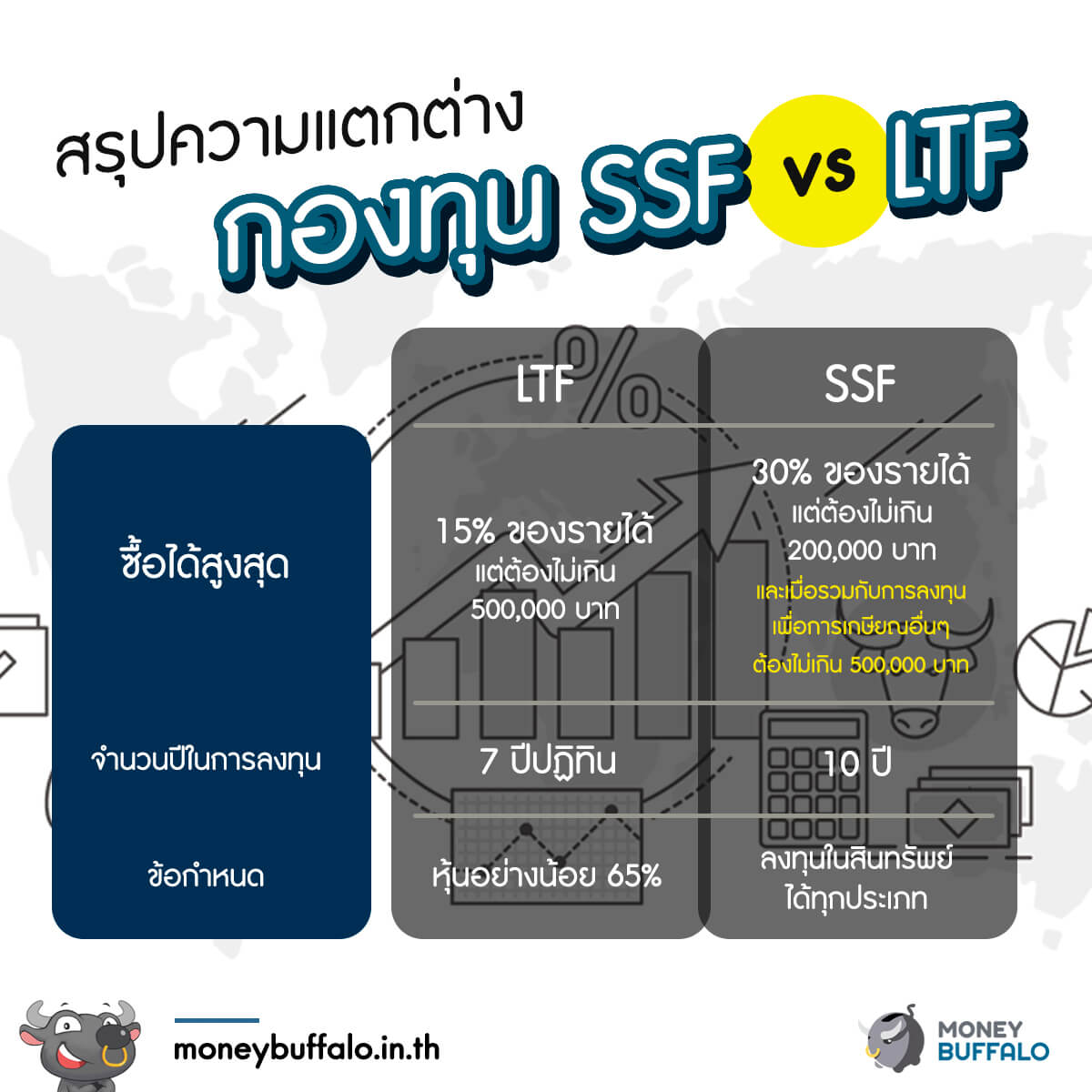 สรุปรายละเอียด] เปิดตัว “กองทุน Ssf” ที่เริ่ม Ipo วันที่ 1 เมษายน 63  มีอะไรบ้าง ? - Money Buffalo