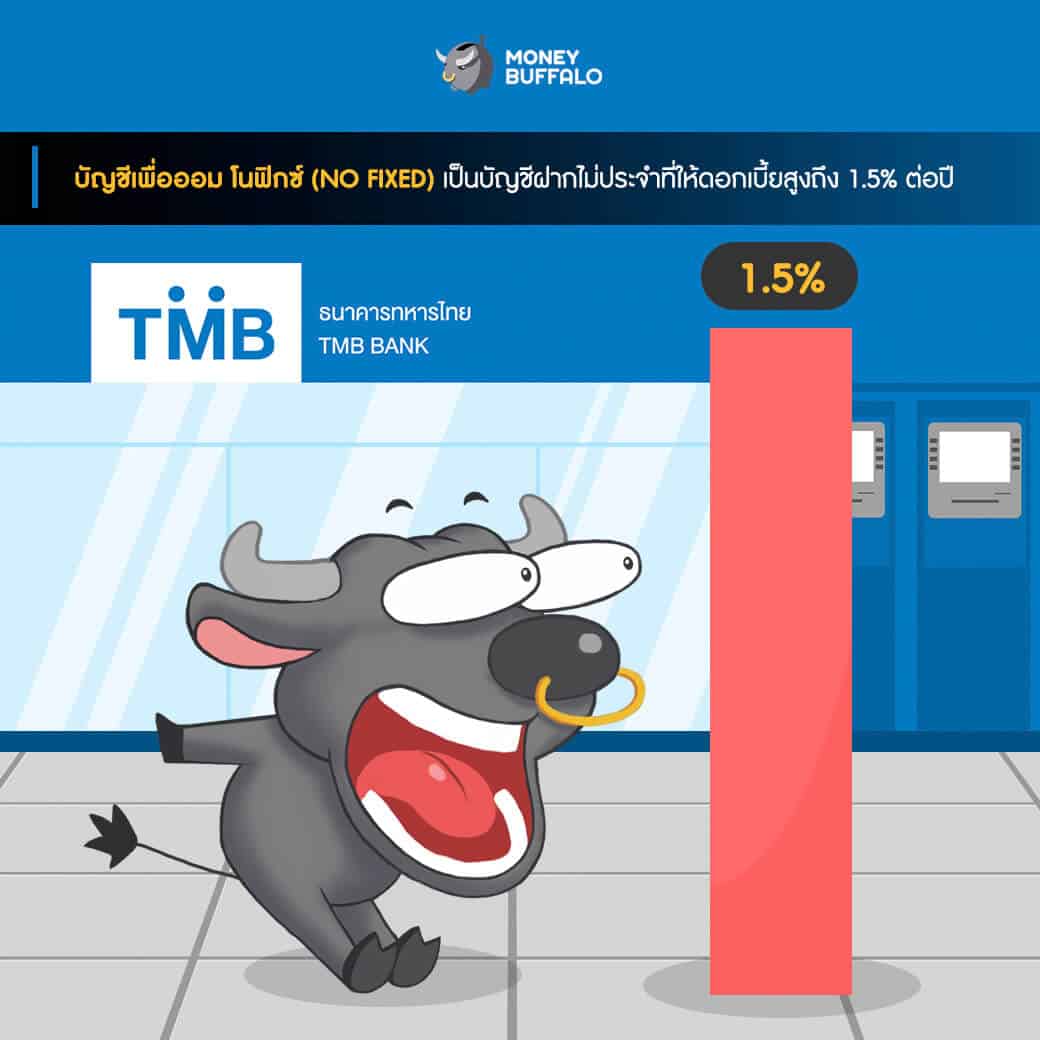 ตั้งรับเชิงรุกสู้ Covid-19 ด้วย "TMB NO FIXED"