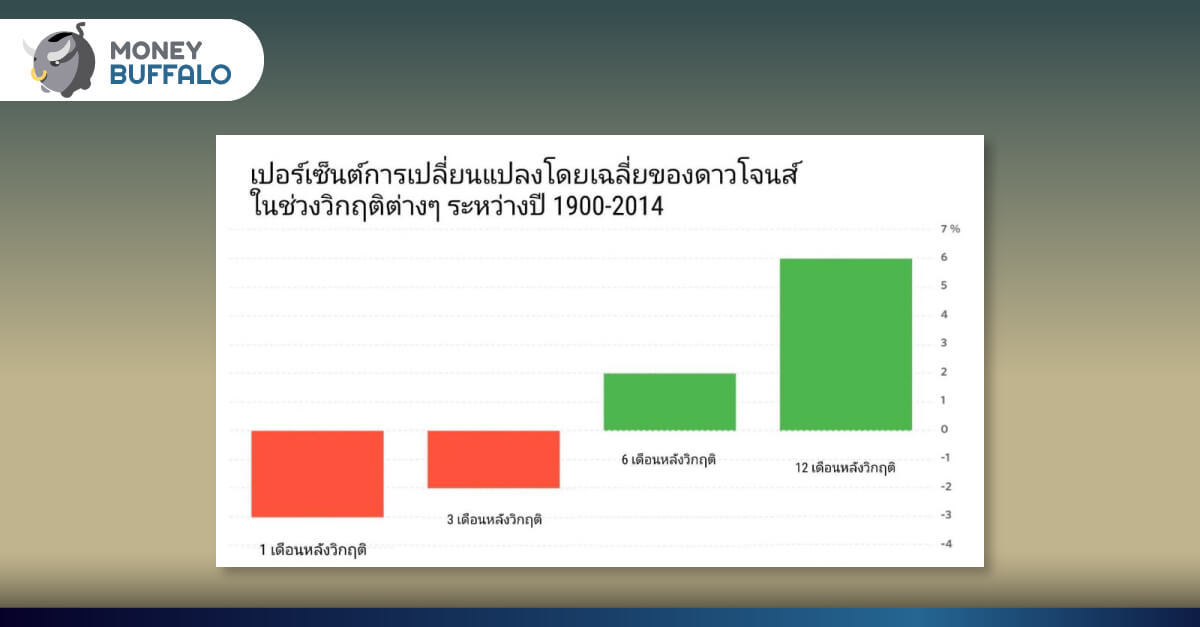 เมื่อเกิดสงคราม พอร์ตเราจะพังมั้ย ?