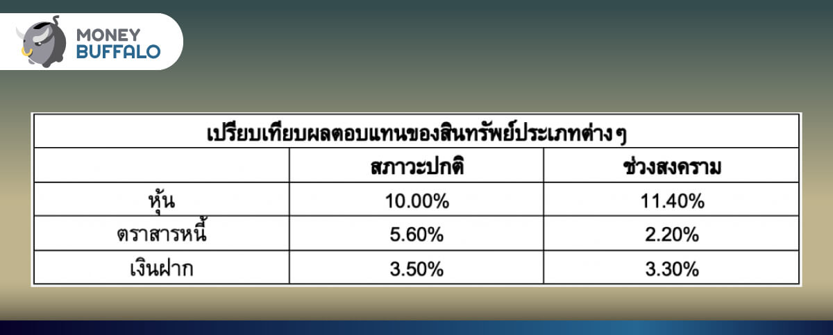 เมื่อเกิดสงคราม พอร์ตเราจะพังมั้ย ?