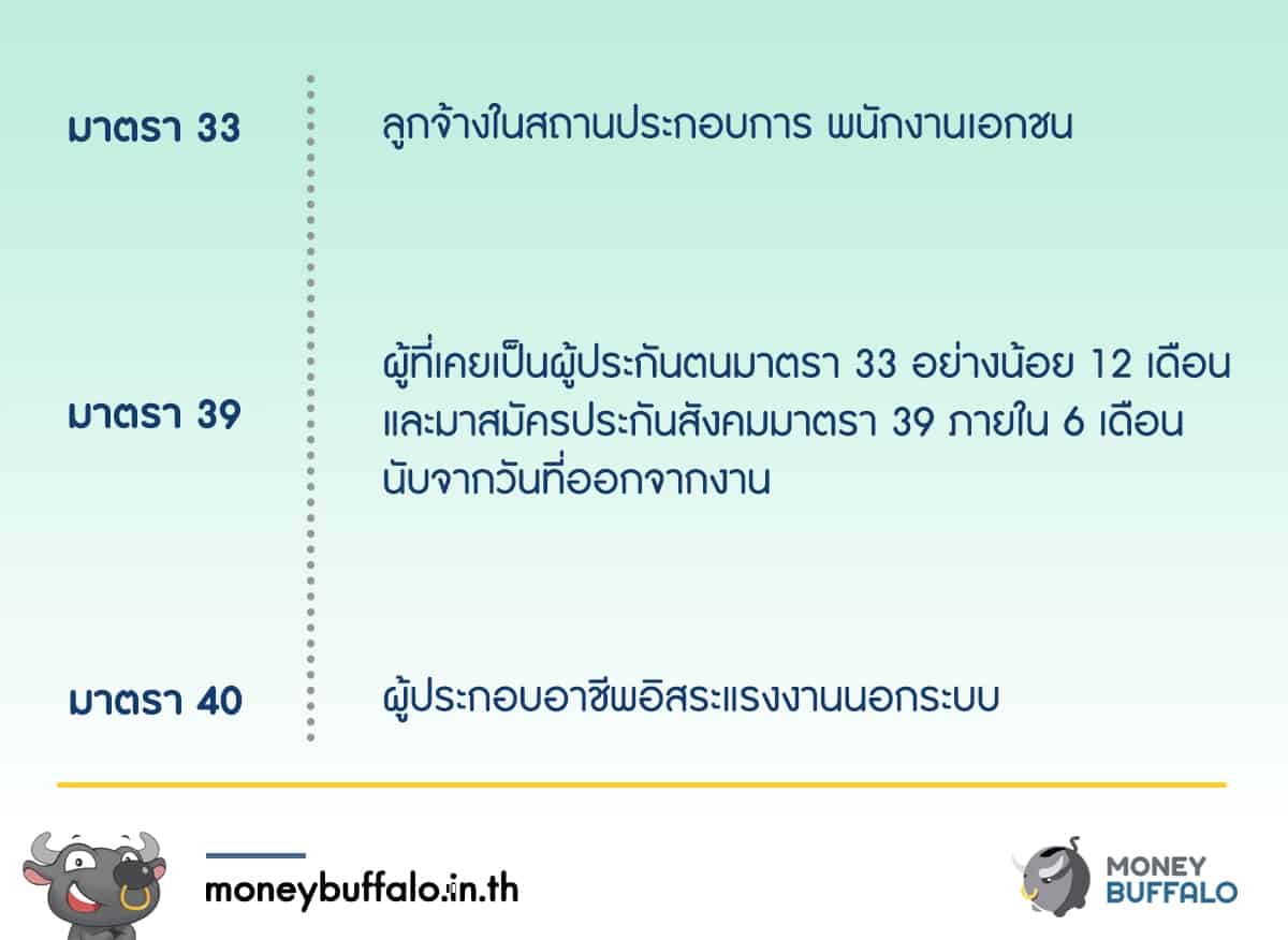 [สรุปโพสต์เดียวจบ] “มาตรการรับเงินเยียวยา 5,000 บาท” ช่วยเหลือโควิด-19 ยืดเวลาเป็น 6 เดือน