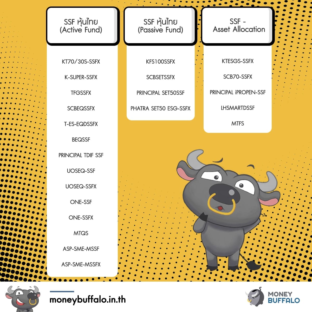 [สรุปรายละเอียด] เปิดตัว “กองทุน SSF” ที่เริ่ม IPO วันที่ 1 เมษายน 63 มีอะไรบ้าง ?