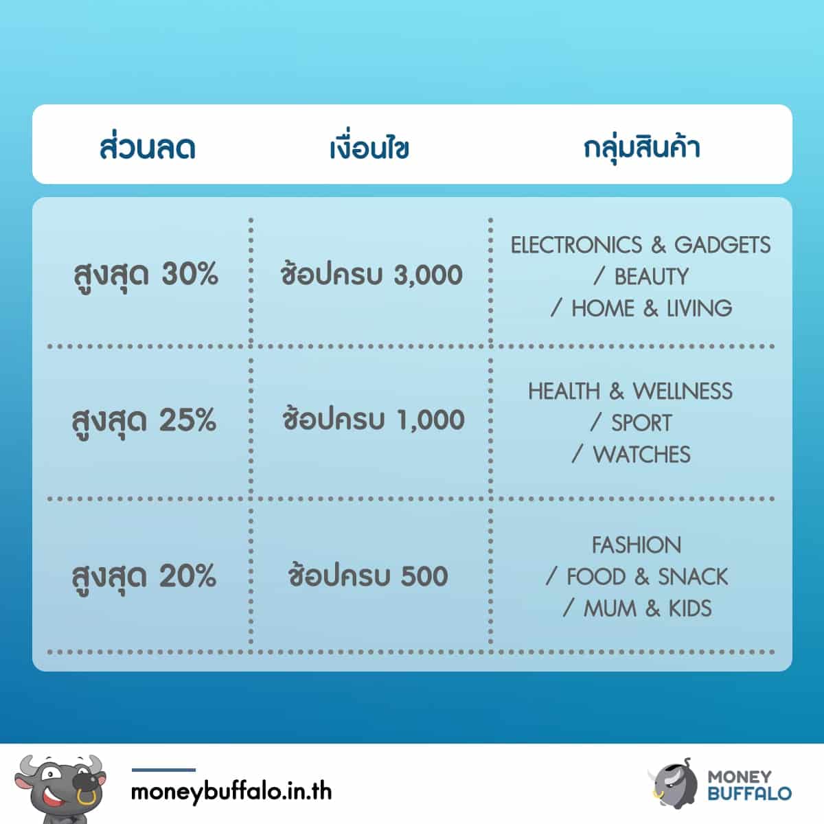"Kingpower" พลิกวิกฤต ไม่มีเที่ยวบินก็ช้อปปิ้งออนไลน์ได้