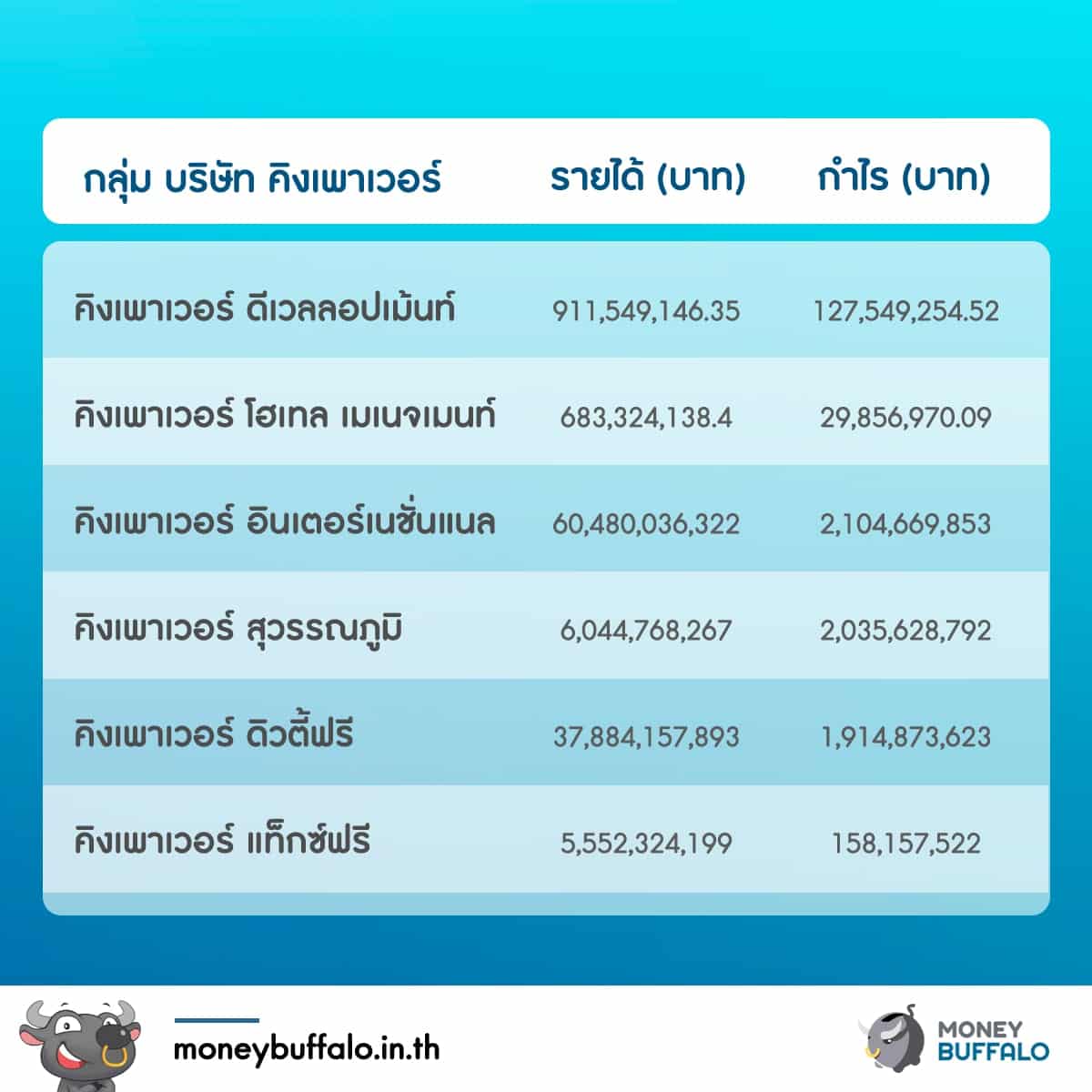 "Kingpower" พลิกวิกฤต ไม่มีเที่ยวบินก็ช้อปปิ้งออนไลน์ได้