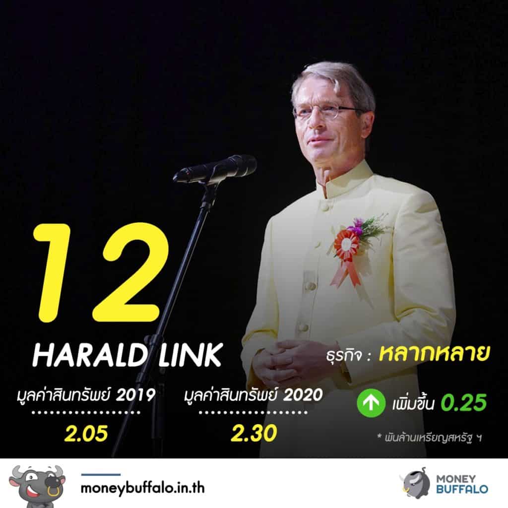 20 อันดับ "มหาเศรษฐีในไทย" 2020