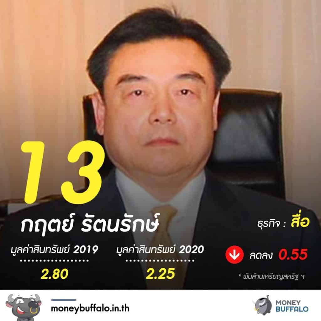 20 อันดับ "มหาเศรษฐีในไทย" 2020