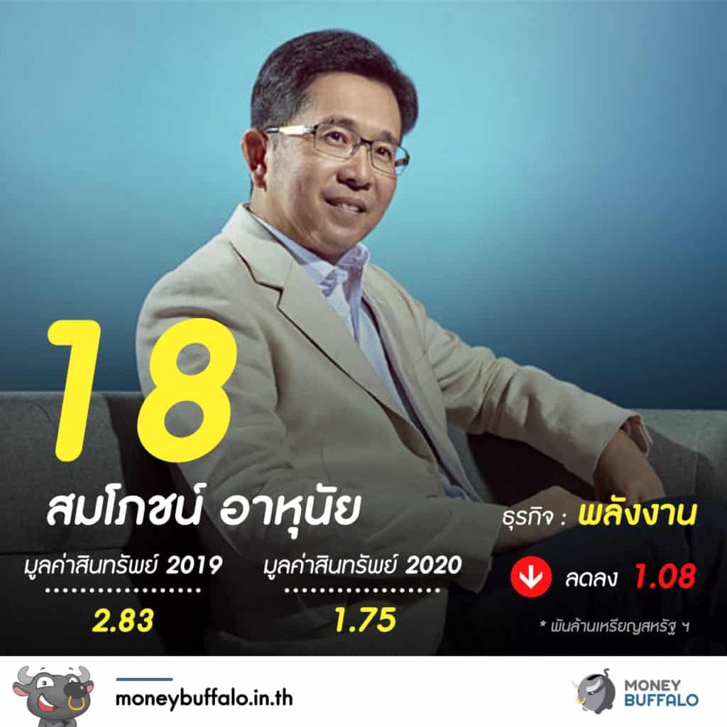 20 อันดับ "มหาเศรษฐีในไทย" 2020