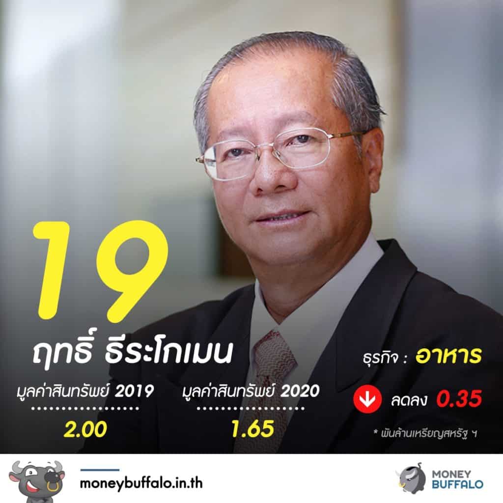 20 อันดับ "มหาเศรษฐีในไทย" 2020