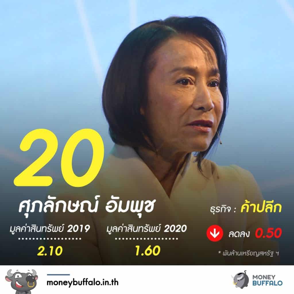 20 อันดับ "มหาเศรษฐีในไทย" 2020