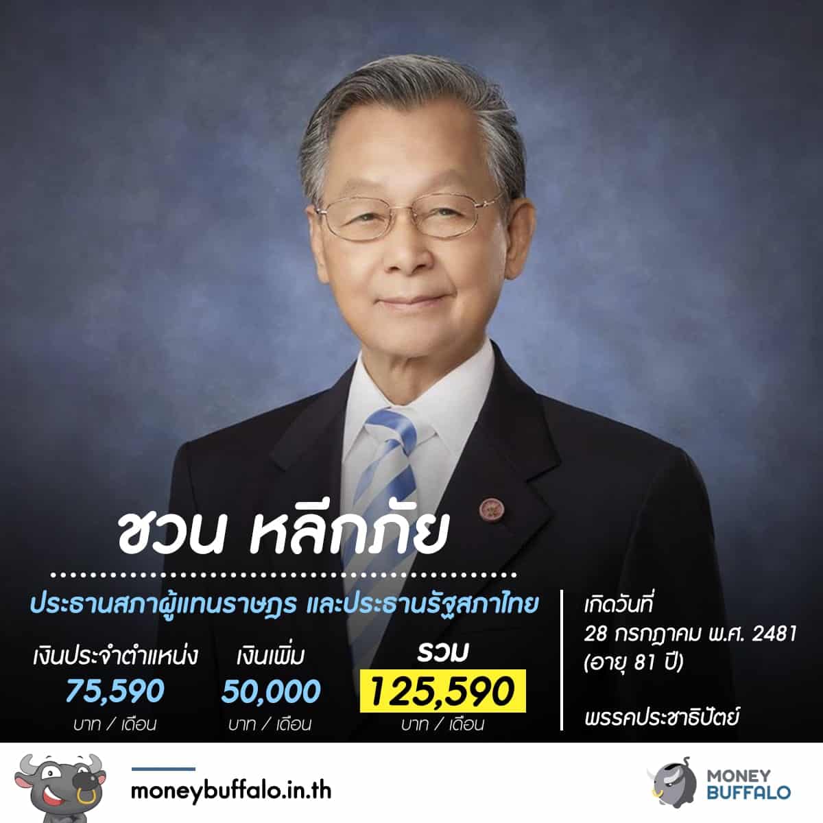 รู้หรือไม่ "สมาชิกสภาผู้แทนราษฏร" ได้เงินเดือนเท่าไหร่ ?