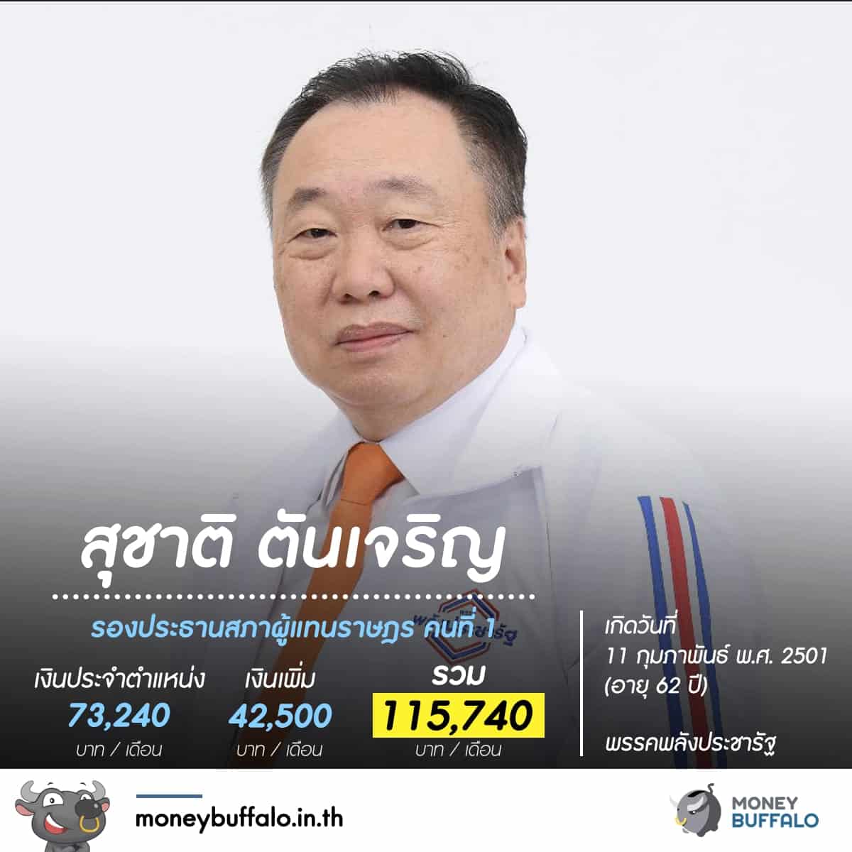 รู้หรือไม่ "สมาชิกสภาผู้แทนราษฏร" ได้เงินเดือนเท่าไหร่ ?