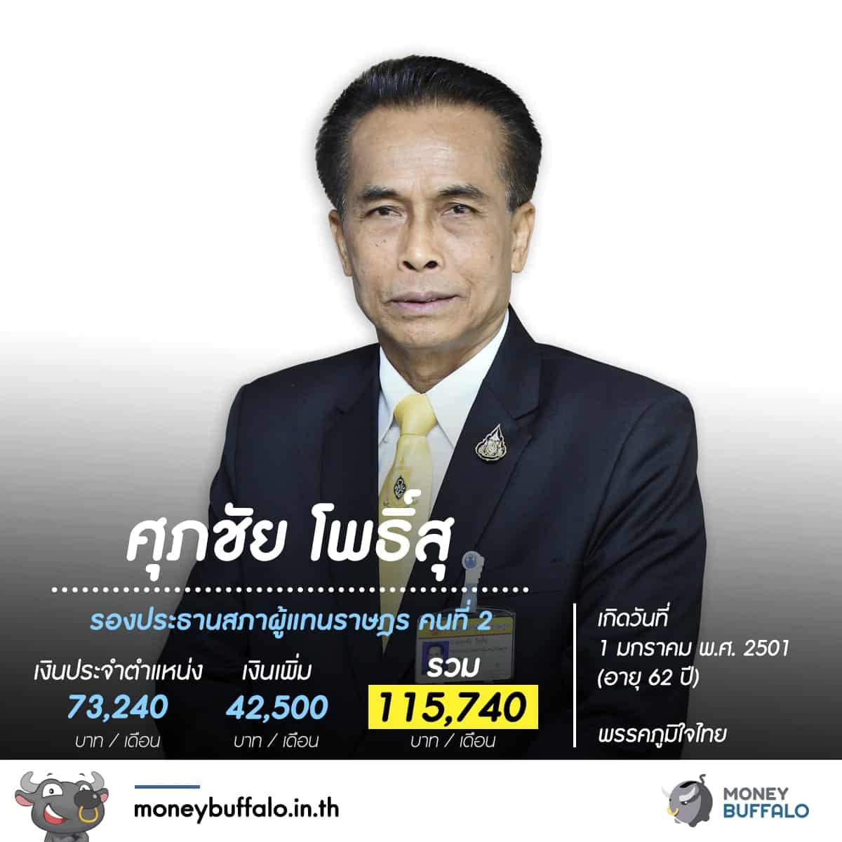 รู้หรือไม่ "สมาชิกสภาผู้แทนราษฏร" ได้เงินเดือนเท่าไหร่ ?