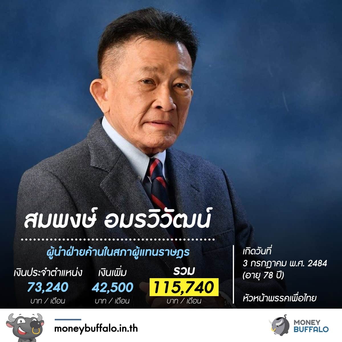 รู้หรือไม่ "สมาชิกสภาผู้แทนราษฏร" ได้เงินเดือนเท่าไหร่ ?