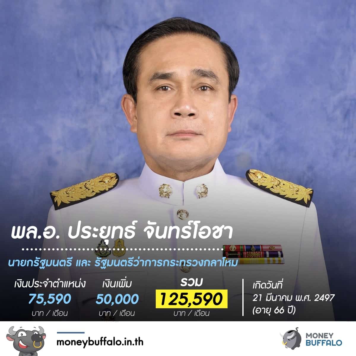 รู้หรือไม่ "สมาชิกสภาผู้แทนราษฏร" ได้เงินเดือนเท่าไหร่ ?