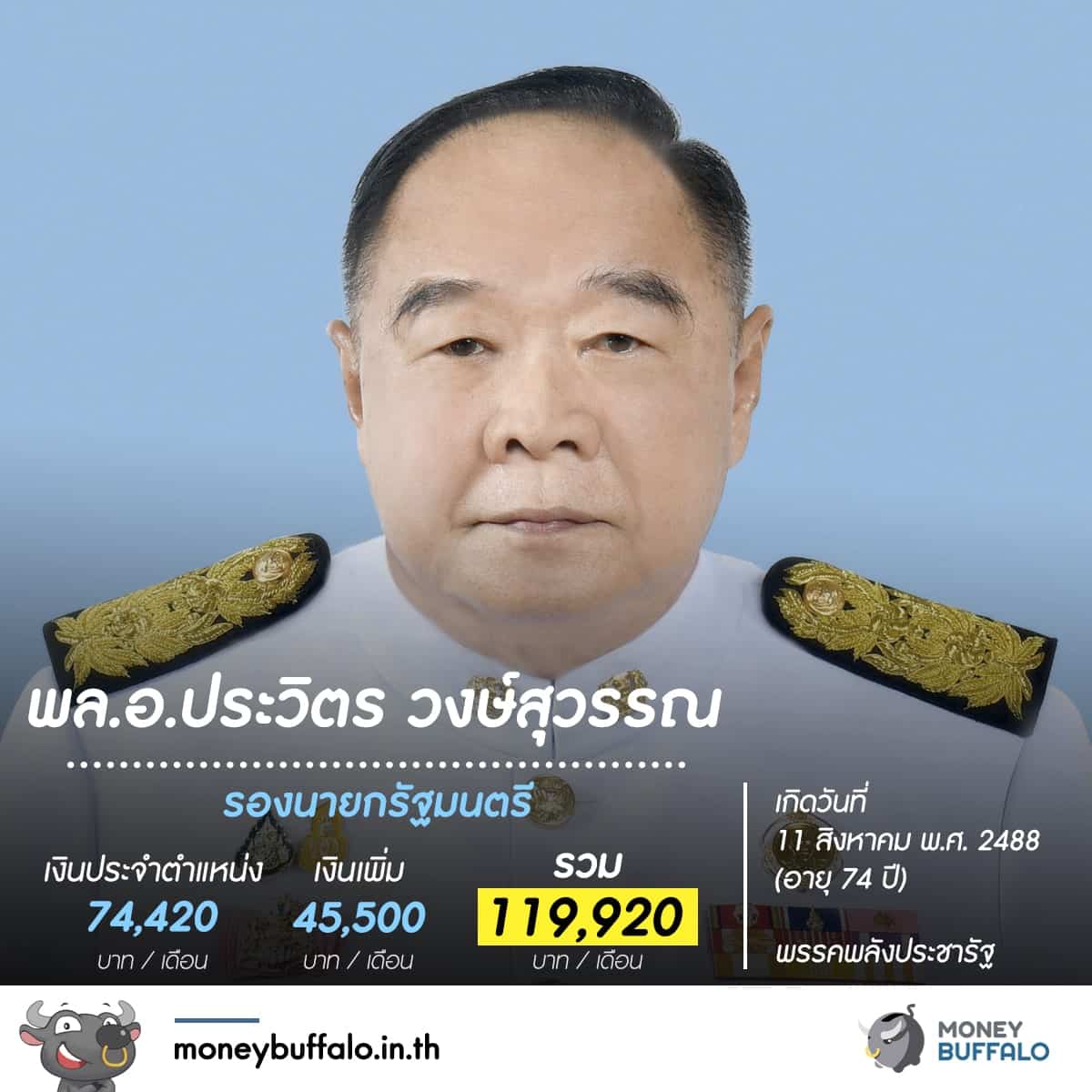 รู้หรือไม่ "สมาชิกสภาผู้แทนราษฏร" ได้เงินเดือนเท่าไหร่ ?