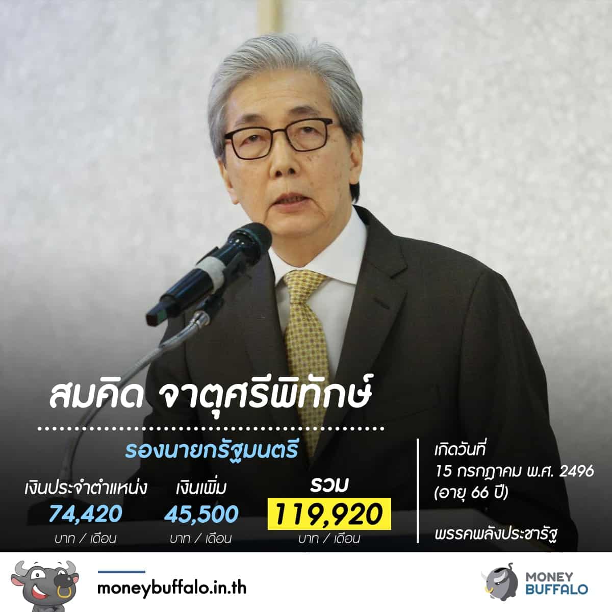 รู้หรือไม่ "สมาชิกสภาผู้แทนราษฏร" ได้เงินเดือนเท่าไหร่ ?