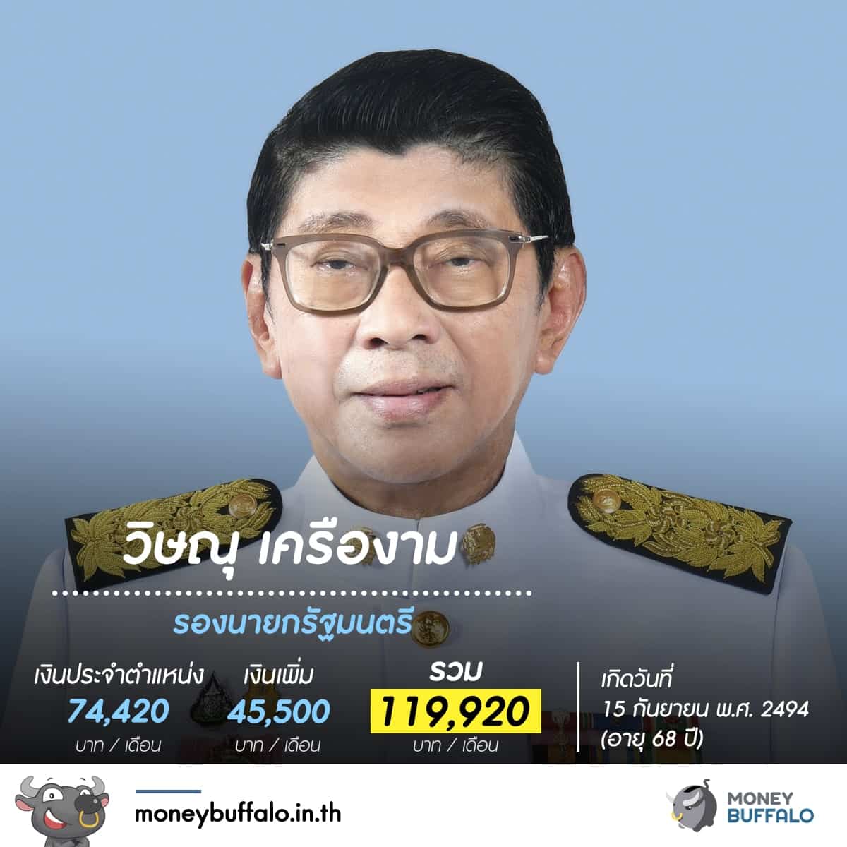 รู้หรือไม่ "สมาชิกสภาผู้แทนราษฏร" ได้เงินเดือนเท่าไหร่ ?