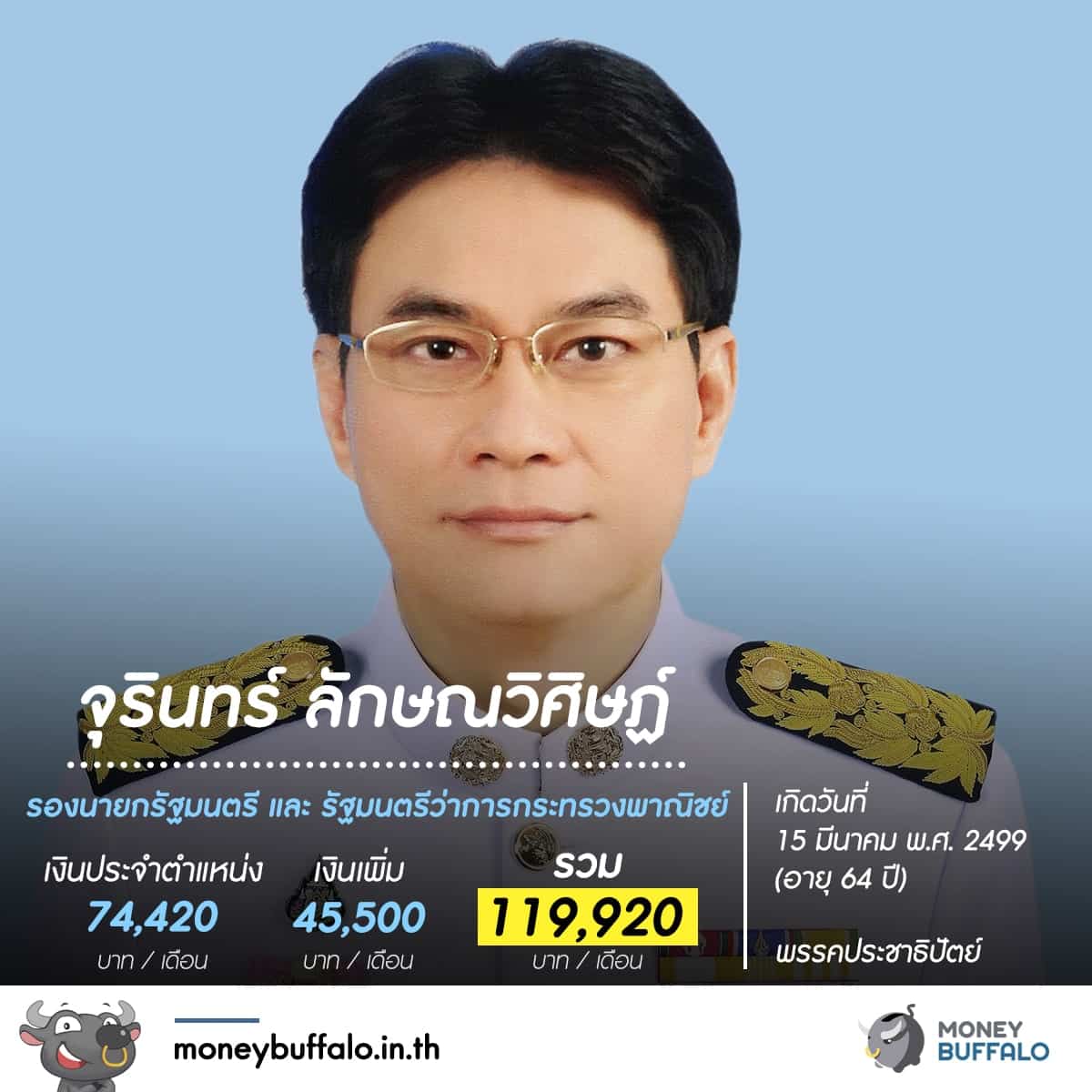 รู้หรือไม่ "สมาชิกสภาผู้แทนราษฏร" ได้เงินเดือนเท่าไหร่ ?