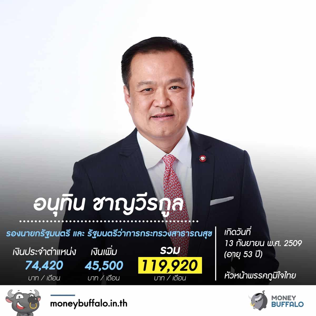 รู้หรือไม่ "สมาชิกสภาผู้แทนราษฏร" ได้เงินเดือนเท่าไหร่ ?