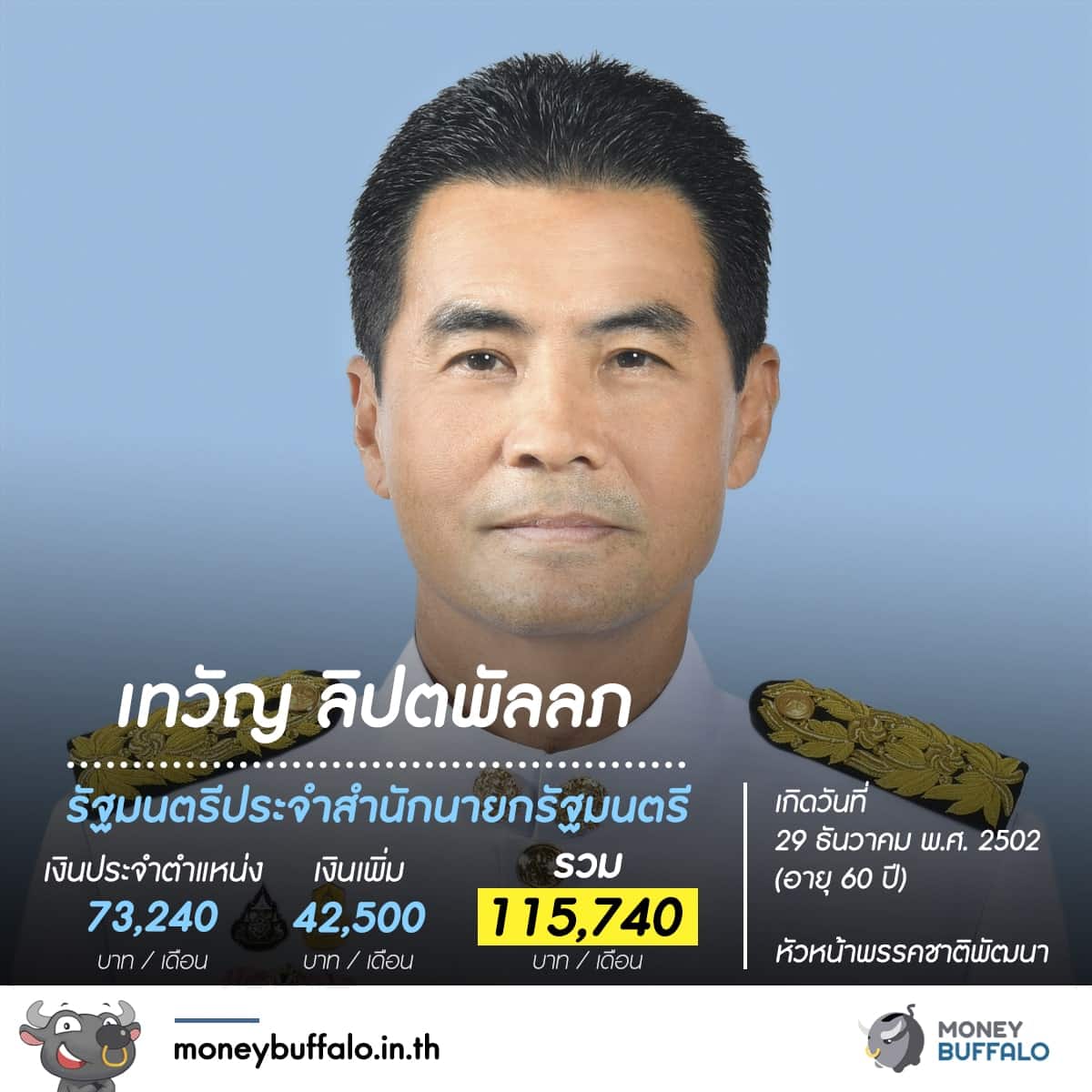 รู้หรือไม่ "สมาชิกสภาผู้แทนราษฏร" ได้เงินเดือนเท่าไหร่ ?