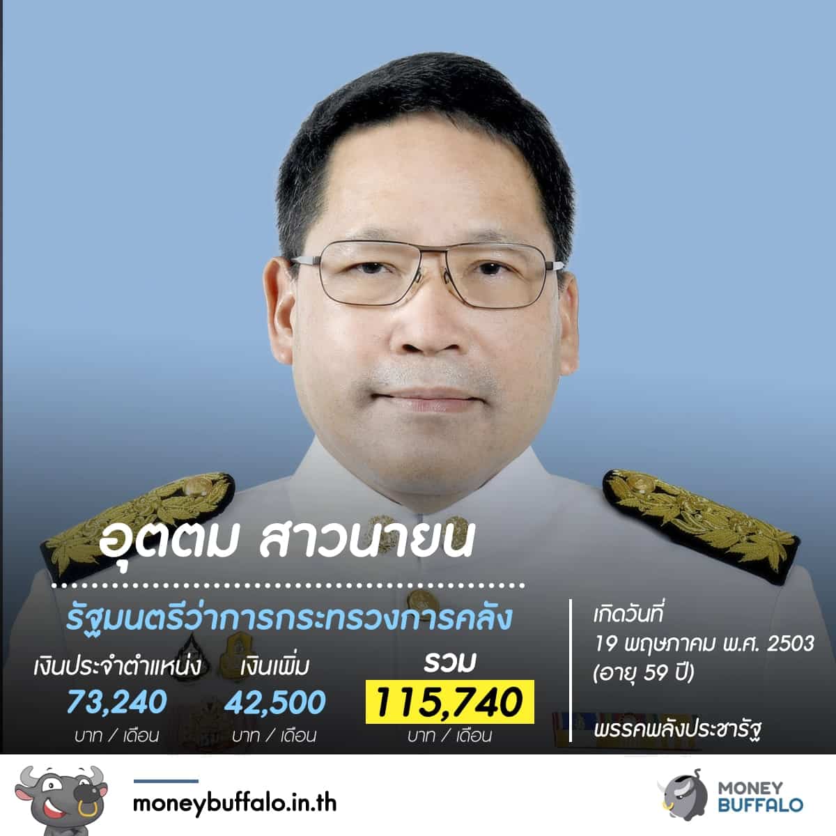 รู้หรือไม่ "สมาชิกสภาผู้แทนราษฏร" ได้เงินเดือนเท่าไหร่ ?