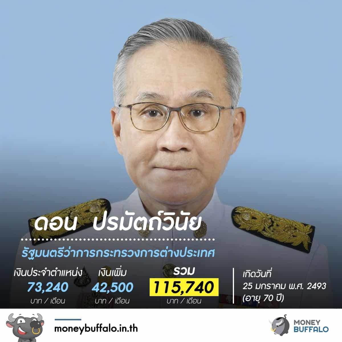 รู้หรือไม่ "สมาชิกสภาผู้แทนราษฏร" ได้เงินเดือนเท่าไหร่ ?