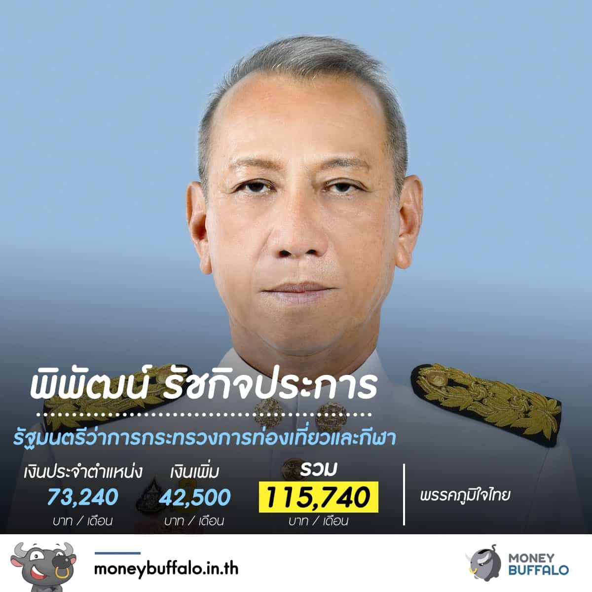 รู้หรือไม่ "สมาชิกสภาผู้แทนราษฏร" ได้เงินเดือนเท่าไหร่ ?