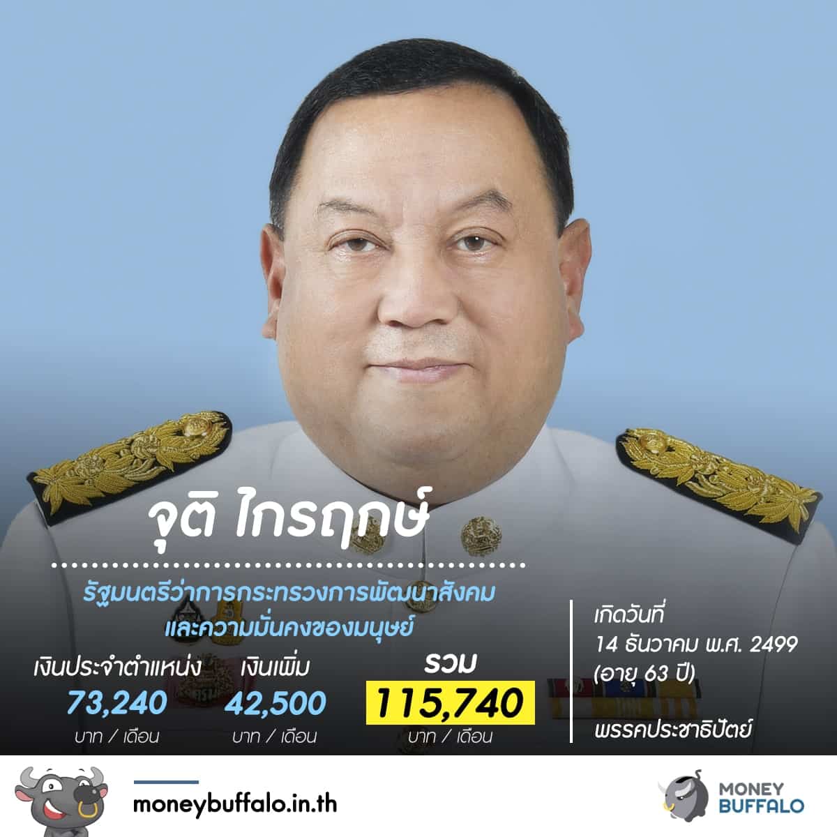 รู้หรือไม่ "สมาชิกสภาผู้แทนราษฏร" ได้เงินเดือนเท่าไหร่ ?