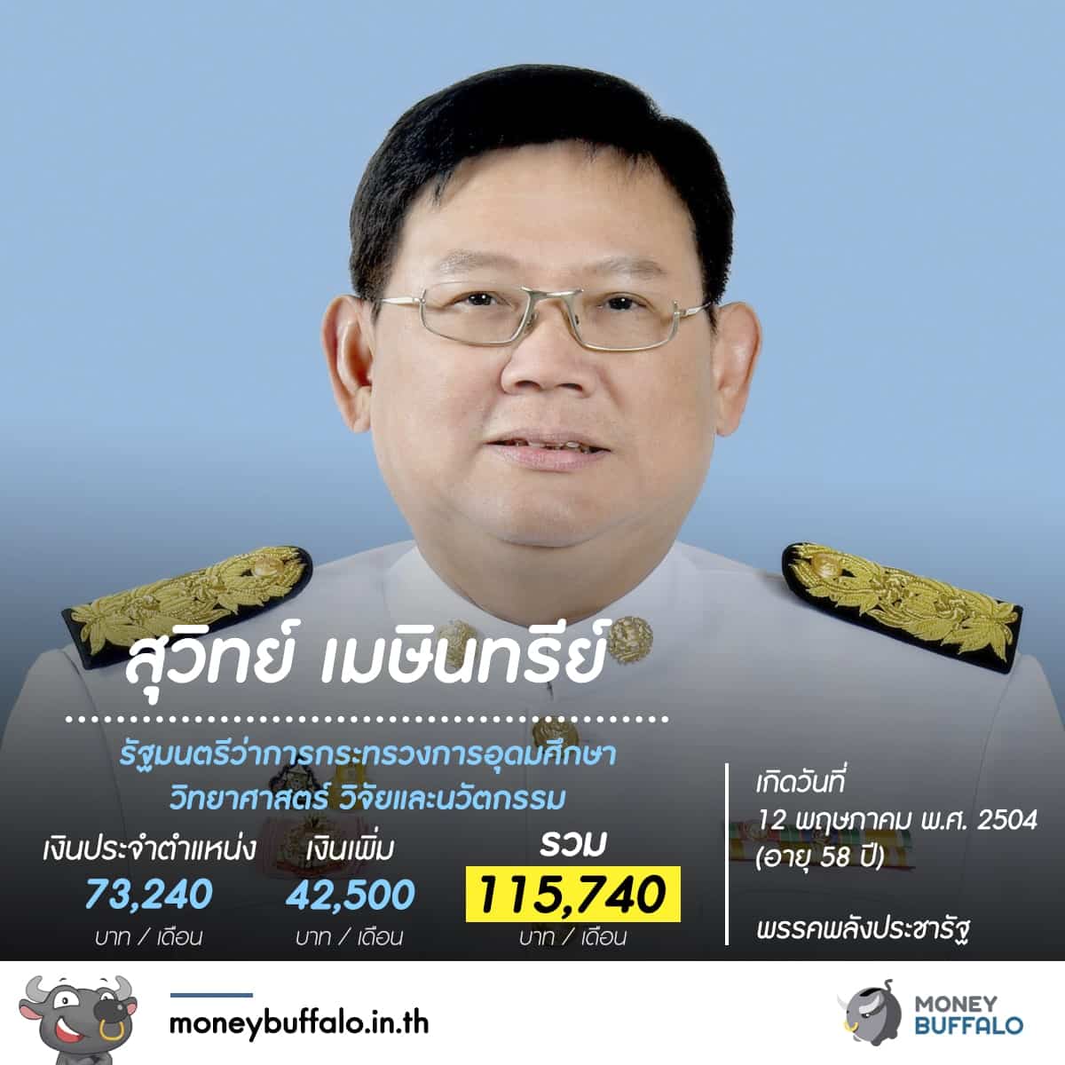 รู้หรือไม่ "สมาชิกสภาผู้แทนราษฏร" ได้เงินเดือนเท่าไหร่ ?