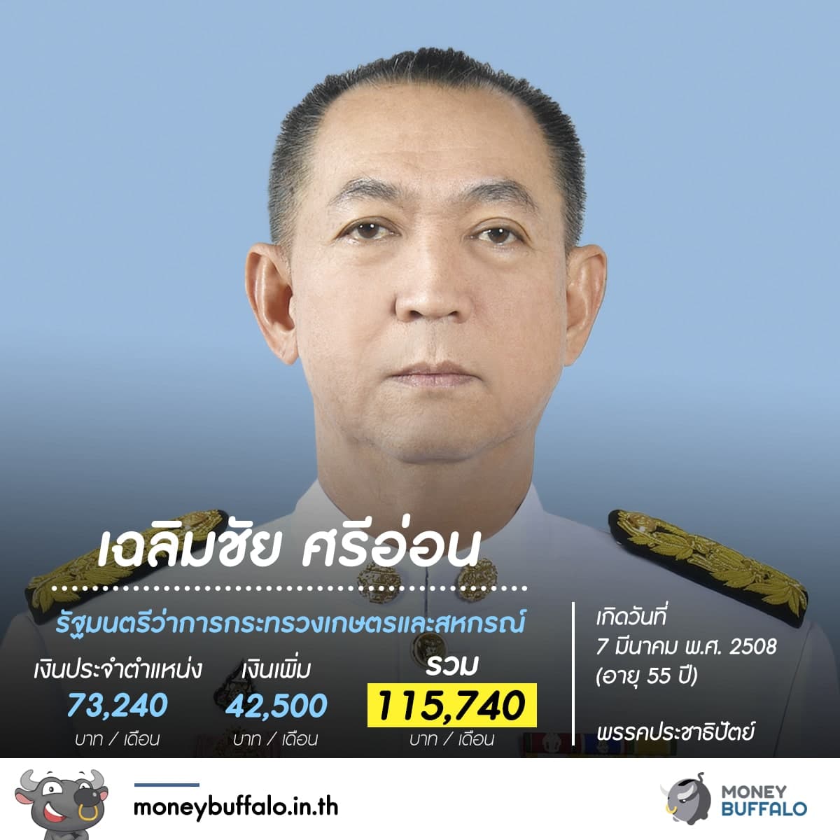 รู้หรือไม่ "สมาชิกสภาผู้แทนราษฏร" ได้เงินเดือนเท่าไหร่ ?