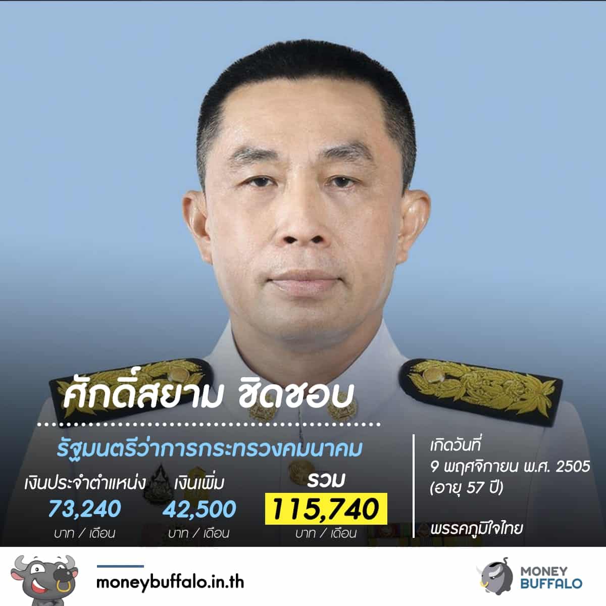 รู้หรือไม่ "สมาชิกสภาผู้แทนราษฏร" ได้เงินเดือนเท่าไหร่ ?
