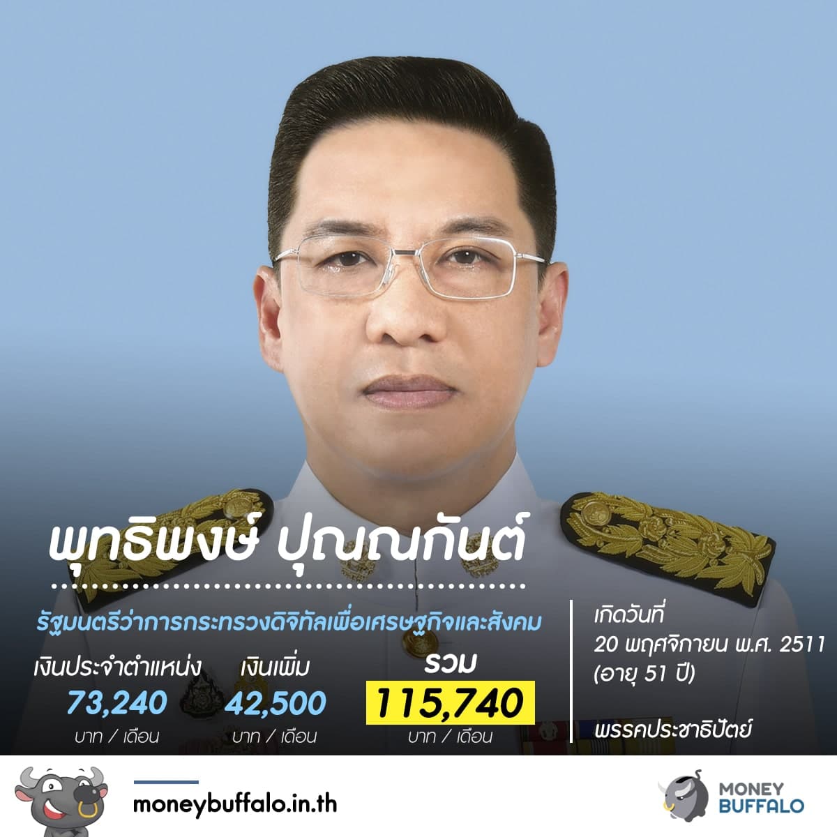 รู้หรือไม่ "สมาชิกสภาผู้แทนราษฏร" ได้เงินเดือนเท่าไหร่ ?