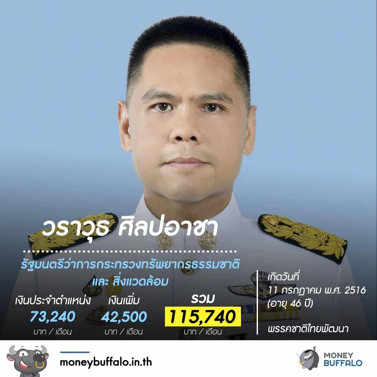 รู้หรือไม่ "สมาชิกสภาผู้แทนราษฏร" ได้เงินเดือนเท่าไหร่ ?
