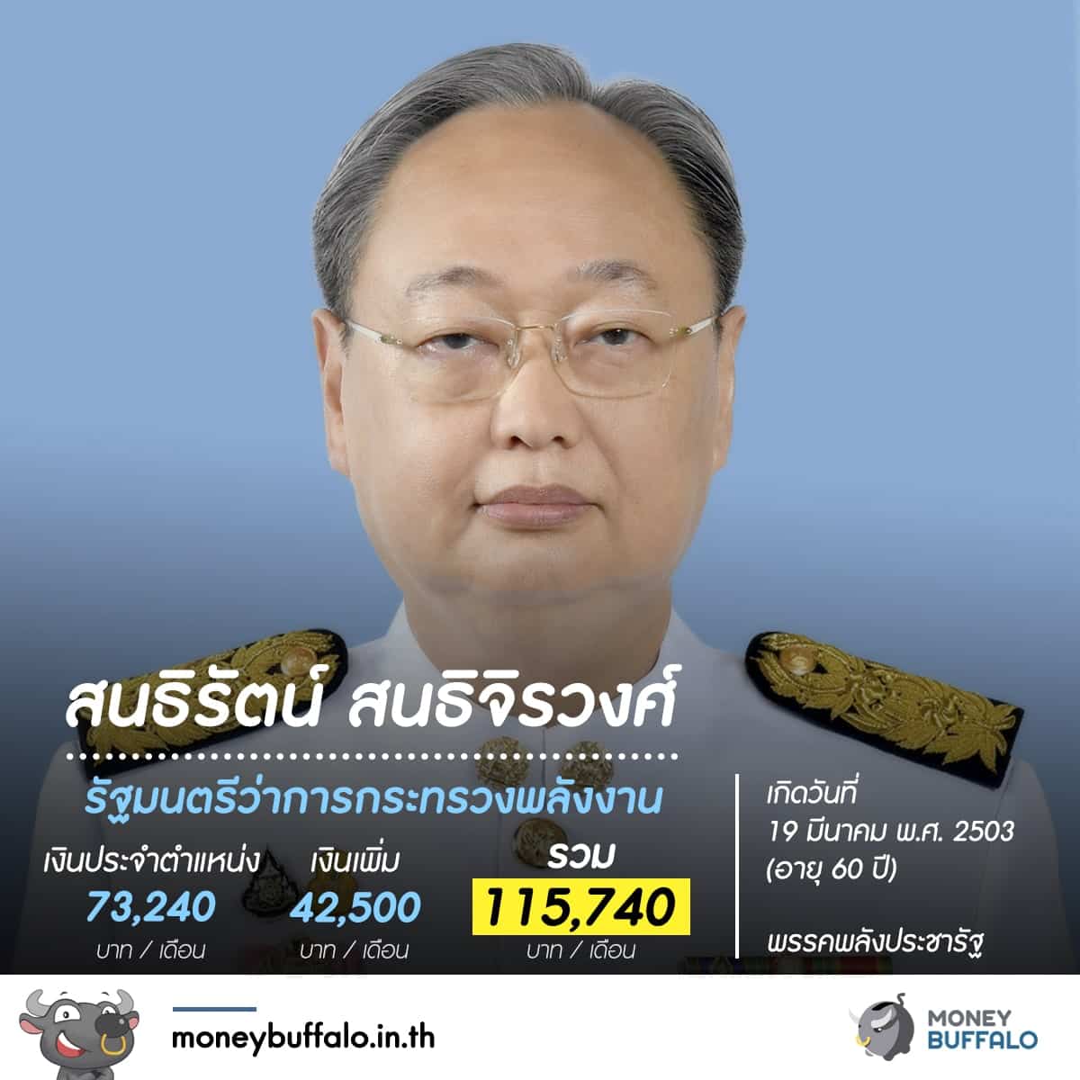รู้หรือไม่ "สมาชิกสภาผู้แทนราษฏร" ได้เงินเดือนเท่าไหร่ ?