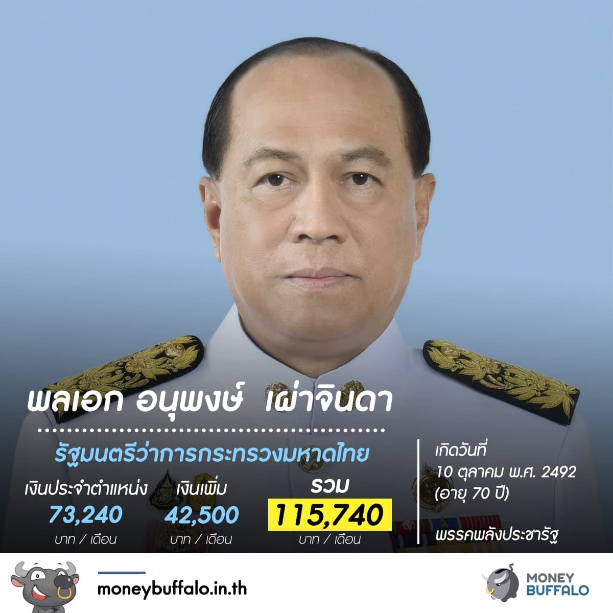 รู้หรือไม่ "สมาชิกสภาผู้แทนราษฏร" ได้เงินเดือนเท่าไหร่ ?