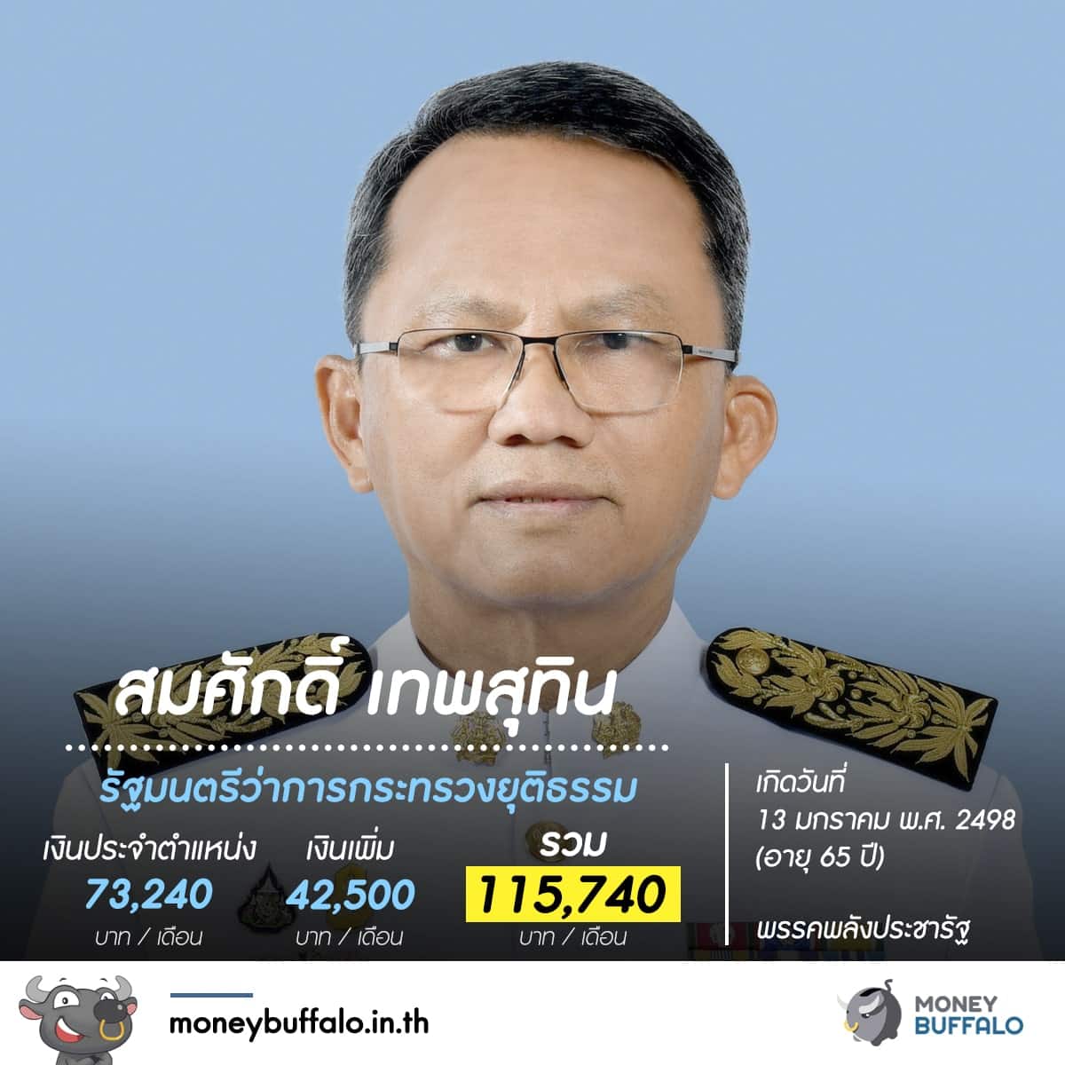รู้หรือไม่ "สมาชิกสภาผู้แทนราษฏร" ได้เงินเดือนเท่าไหร่ ?