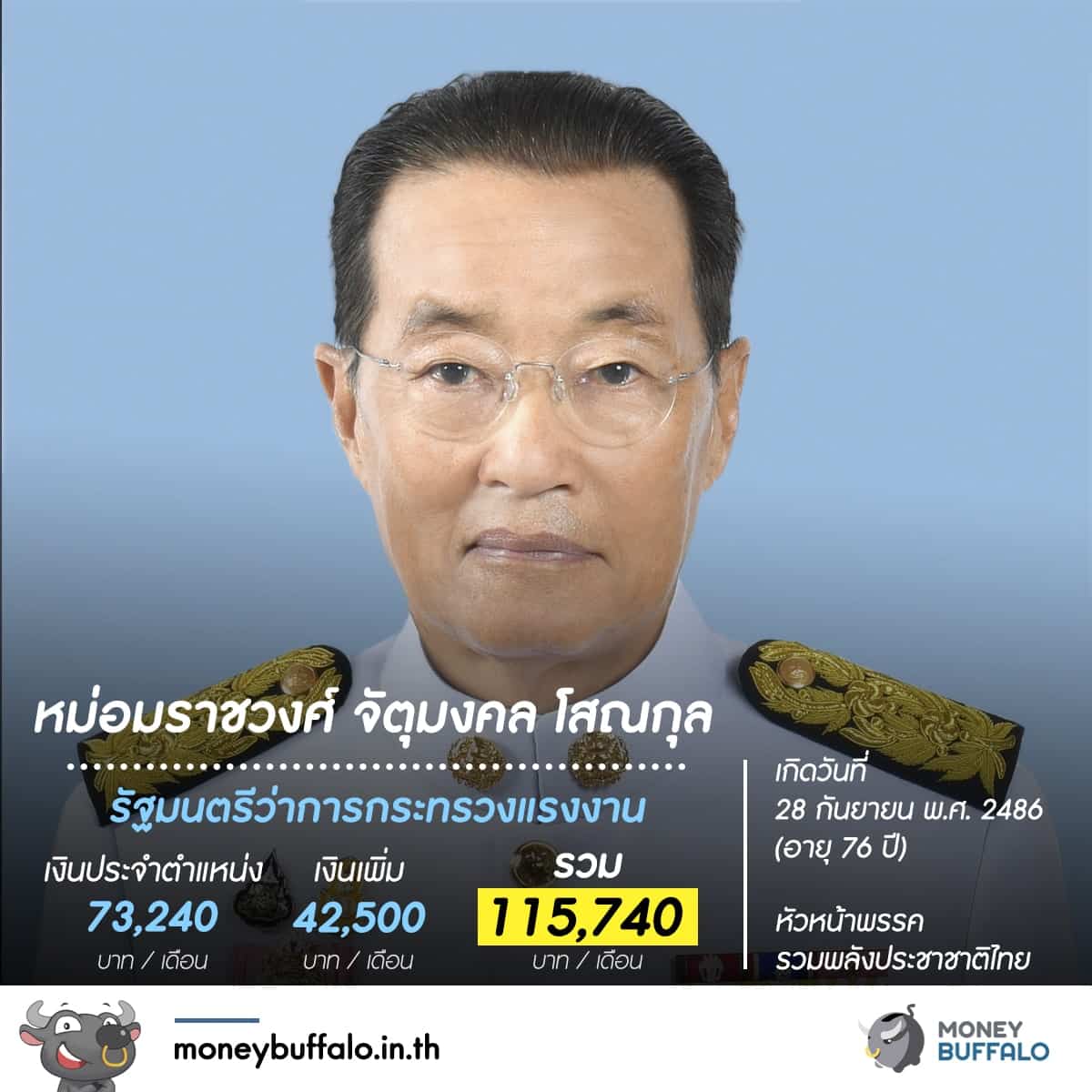 รู้หรือไม่ "สมาชิกสภาผู้แทนราษฏร" ได้เงินเดือนเท่าไหร่ ?
