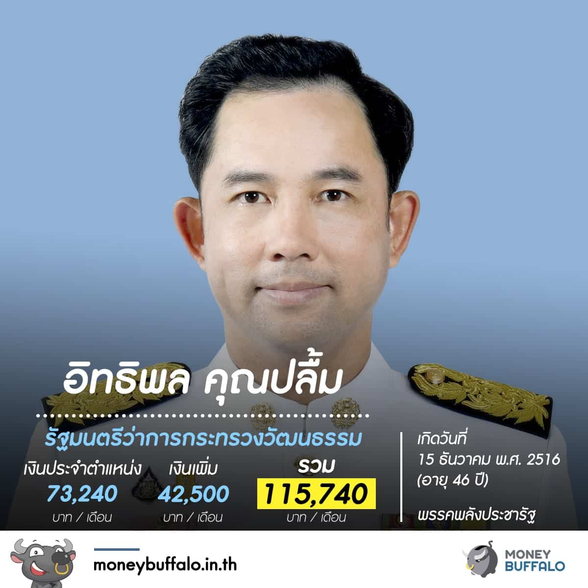 รู้หรือไม่ "สมาชิกสภาผู้แทนราษฏร" ได้เงินเดือนเท่าไหร่ ?