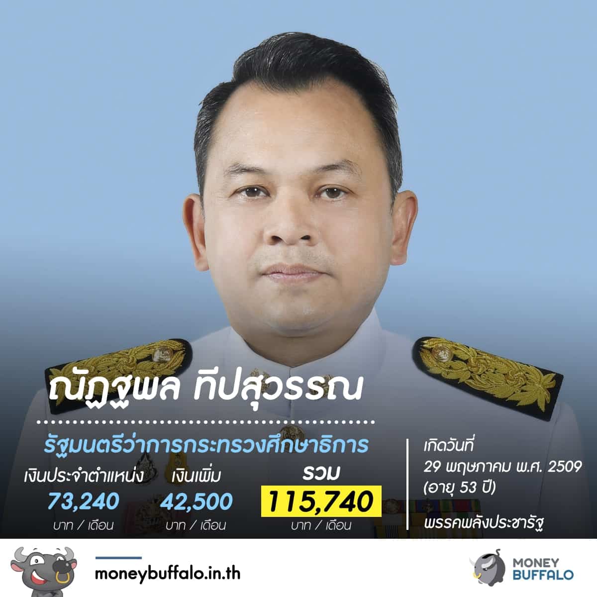 รู้หรือไม่ "สมาชิกสภาผู้แทนราษฏร" ได้เงินเดือนเท่าไหร่ ?