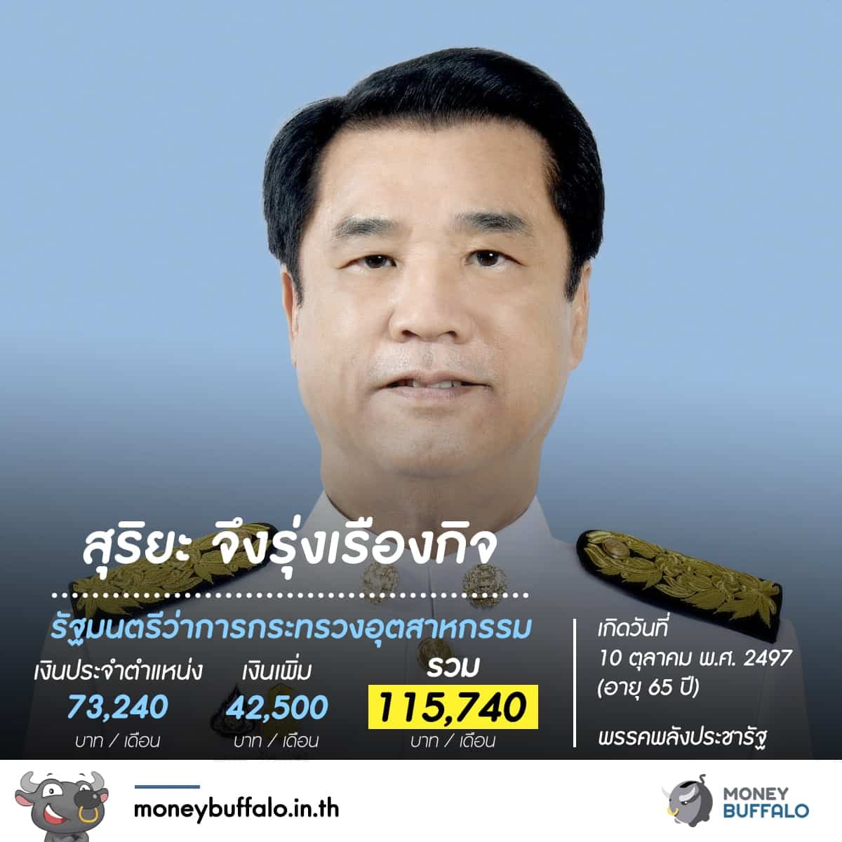 รู้หรือไม่ "สมาชิกสภาผู้แทนราษฏร" ได้เงินเดือนเท่าไหร่ ?