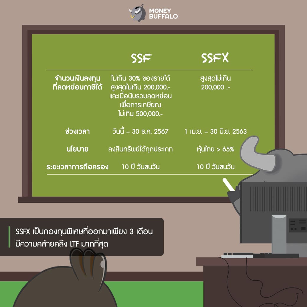 อยากลดหย่อนภาษีจะเลือก "กองทุน SSF หรือ SSFX" ดีกว่ากัน?