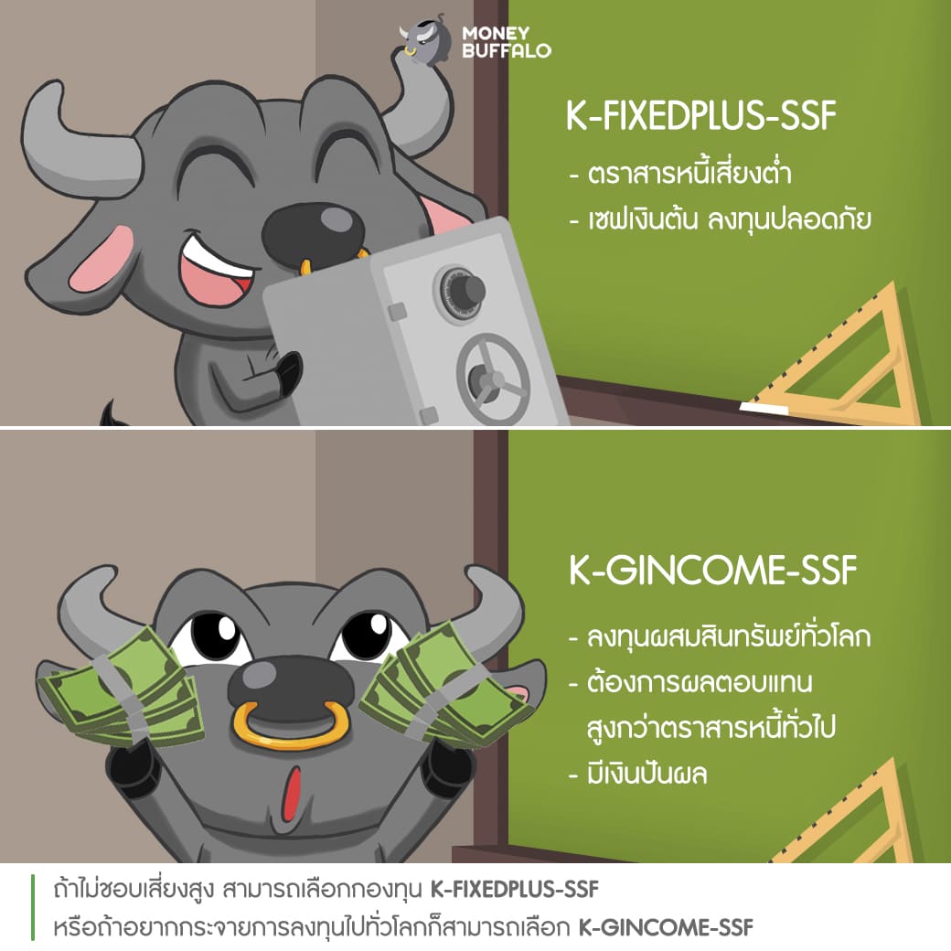 อยากลดหย่อนภาษีจะเลือก "กองทุน SSF หรือ SSFX" ดีกว่ากัน?