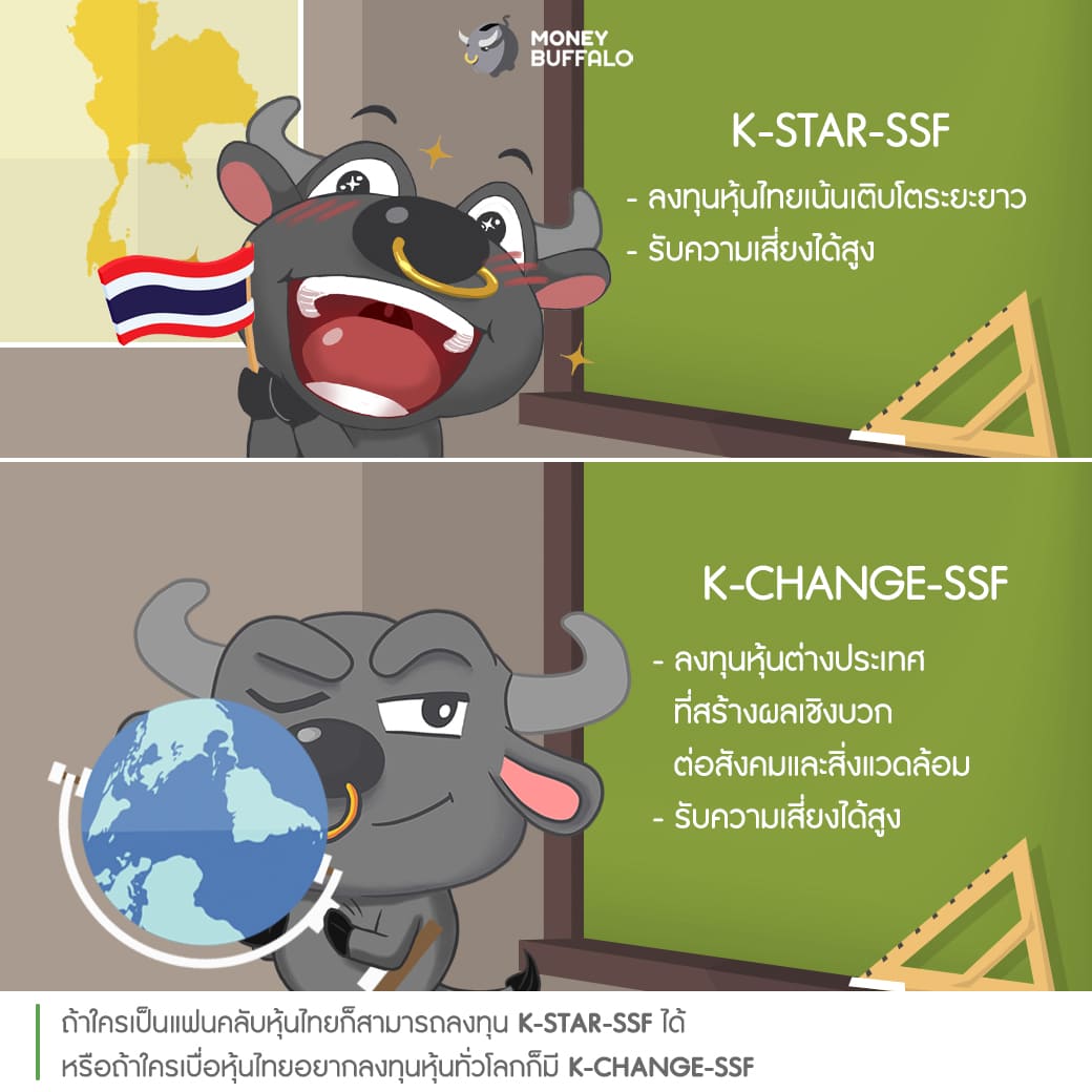 อยากลดหย่อนภาษีจะเลือก "กองทุน SSF หรือ SSFX" ดีกว่ากัน?