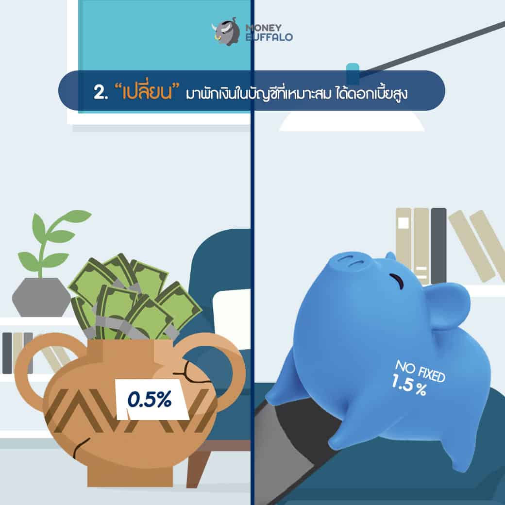 ปรับตัวแบบตั้งรับเชิงรุก รับมือ "โควิด-19"