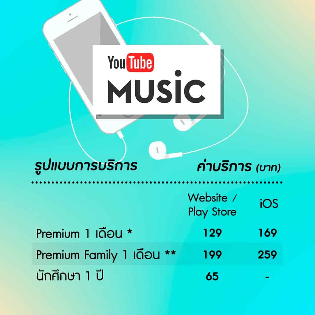 เปรียบเทียบค่าบริการ “แอปพลิเคชันฟังเพลง” ใช้เจ้าไหนคุ้มที่สุด ?